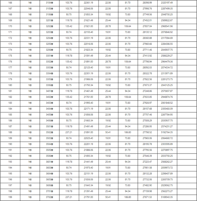 2121套！珠海10月第两批新居存案价暴光！最下均价4万/㎡-50.jpg