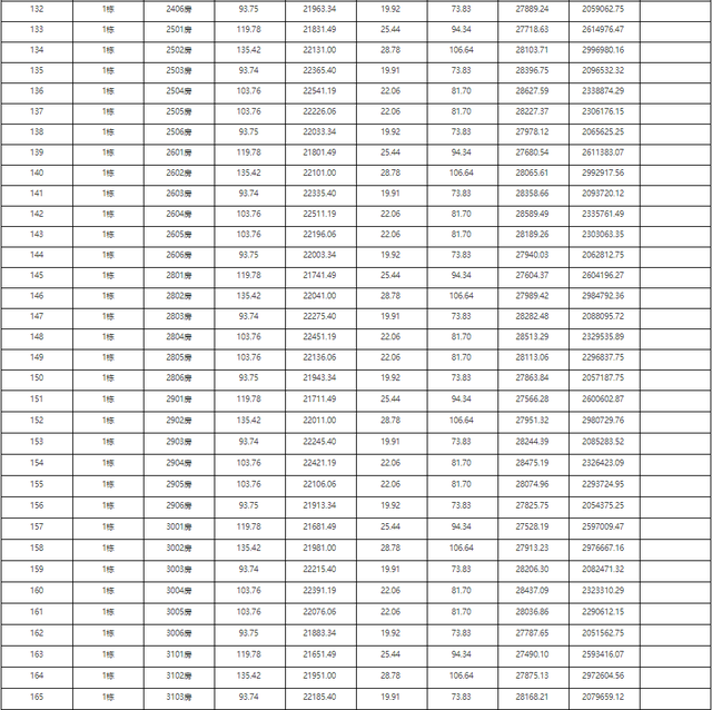 2121套！珠海10月第两批新居存案价暴光！最下均价4万/㎡-49.jpg