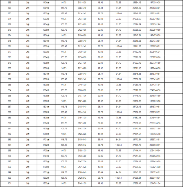 2121套！珠海10月第两批新居存案价暴光！最下均价4万/㎡-53.jpg