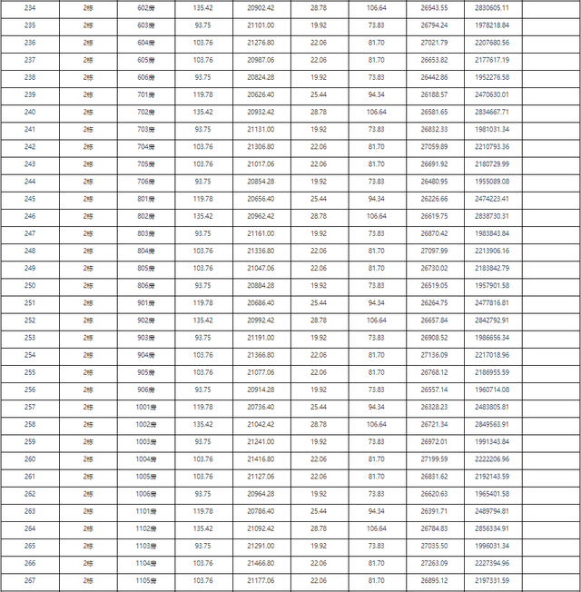 2121套！珠海10月第两批新居存案价暴光！最下均价4万/㎡-52.jpg