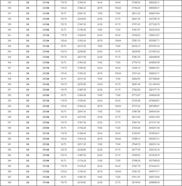 2121套！珠海10月第两批新居存案价暴光！最下均价4万/㎡-55.jpg