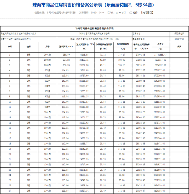 2121套！珠海10月第两批新居存案价暴光！最下均价4万/㎡-58.jpg