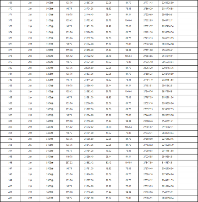 2121套！珠海10月第两批新居存案价暴光！最下均价4万/㎡-56.jpg