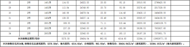 2121套！珠海10月第两批新居存案价暴光！最下均价4万/㎡-59.jpg