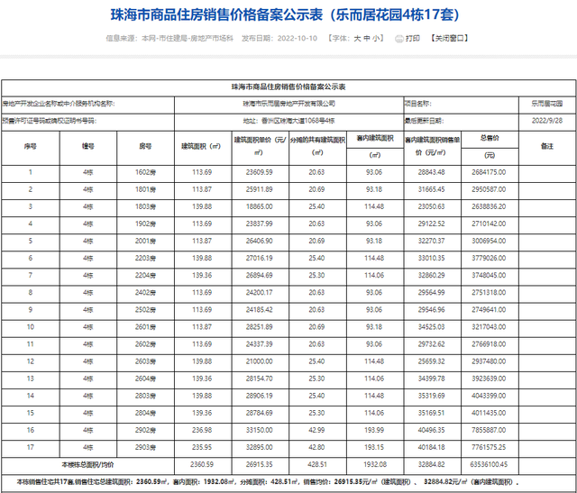 2121套！珠海10月第两批新居存案价暴光！最下均价4万/㎡-60.jpg