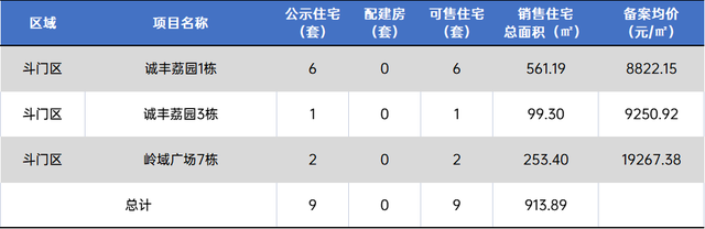 2121套！珠海10月第两批新居存案价暴光！最下均价4万/㎡-62.jpg