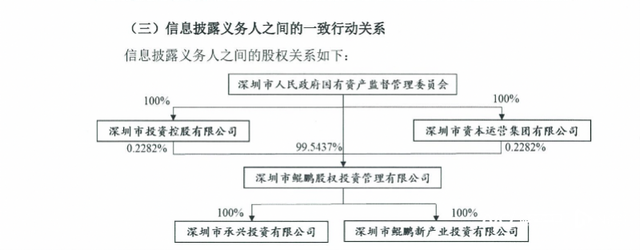 深圳国资又删持中国宝安股分！将来12个月内乱或将持续删持-1.jpg