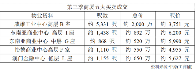 到底了么？天产年夜咖们对珠海楼市的预判，您疑没有疑？-9.jpg