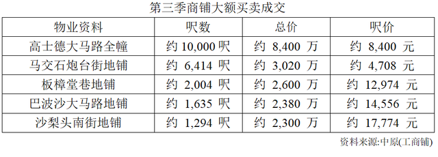 到底了么？天产年夜咖们对珠海楼市的预判，您疑没有疑？-6.jpg