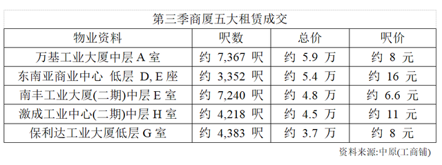 到底了么？天产年夜咖们对珠海楼市的预判，您疑没有疑？-10.jpg