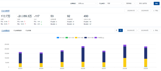 （重磅）正在80多个母婴细分市场中，那5个小寡类目值得做-4.jpg