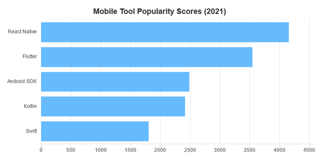 2021年最受法式员欢送的开辟东西TOP 100名单出炉-33.jpg