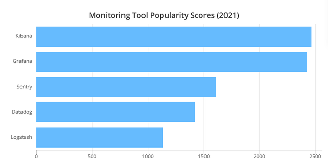 2021年最受法式员欢送的开辟东西TOP 100名单出炉-35.jpg