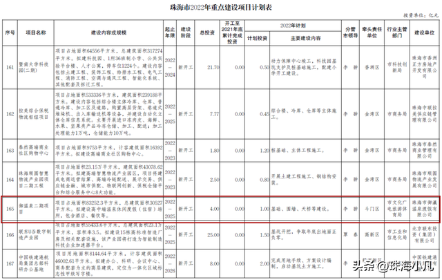 珠海御温泉两期，计划出炉-8.jpg