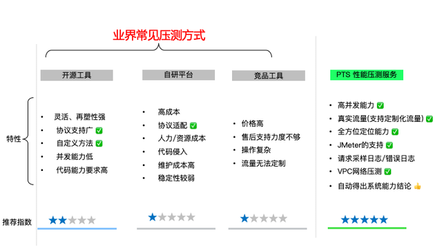 正在家运维不消慌 | 盘货那些长途运维中的云上利器-1.jpg