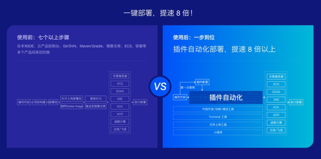 正在家运维不消慌 | 盘货那些长途运维中的云上利器-4.jpg