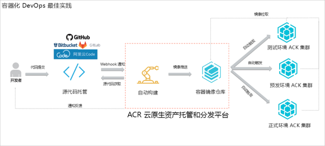 正在家运维不消慌 | 盘货那些长途运维中的云上利器-7.jpg