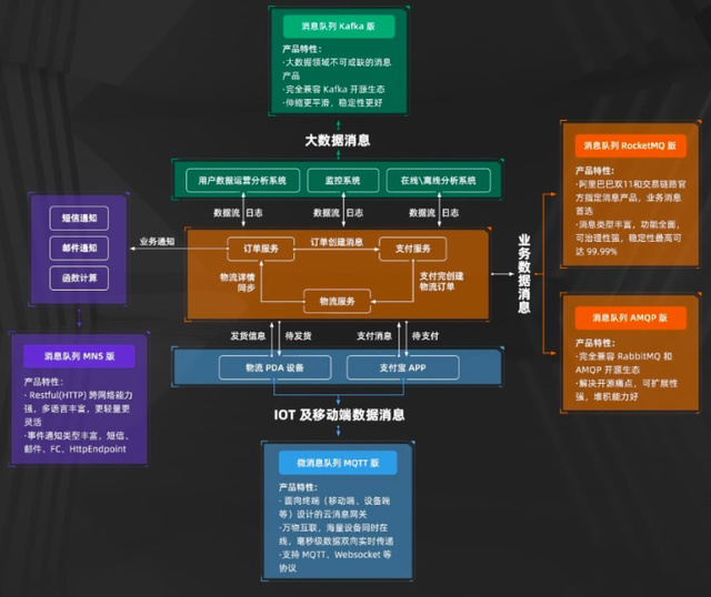 正在家运维不消慌 | 盘货那些长途运维中的云上利器-6.jpg