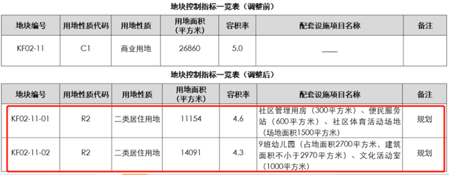 深圳4宗靓天“商改住”！宝中、北站皆有货（附价钱比照）-7.jpg