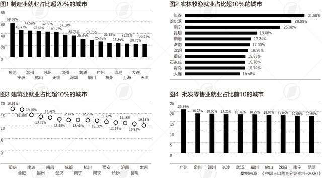 35个重面都会失业生齿：东莞制作业占比最下，那些都会下薪止业多-1.jpg