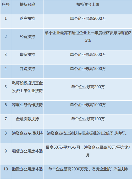 最下搀扶6000万，珠海横琴开端抢“金融企业”了-1.jpg