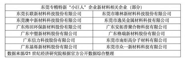 小伟人财产天文➂丨东莞新兴财产加快兴起 两年夜收柱财产“小伟人”占比过半-2.jpg