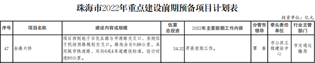 投资33亿！单背六车讲！珠海机场⇌下栏港，金港年夜桥要去了-3.jpg