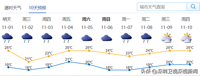 风力减年夜、降温降雨！深圳公布台风蓝色预警，齐市各部分主动防备-2.jpg