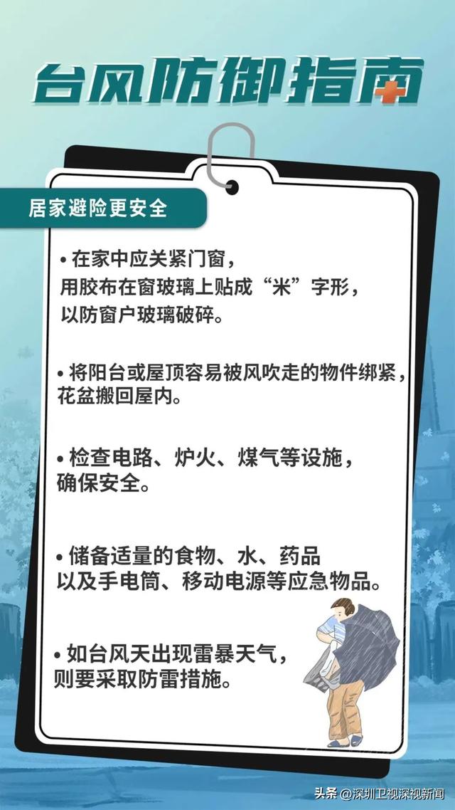 风力减年夜、降温降雨！深圳公布台风蓝色预警，齐市各部分主动防备-6.jpg