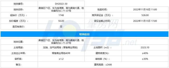 起步价：6270元/仄！齐肇庆最贵一类天，又要开拍了-2.jpg