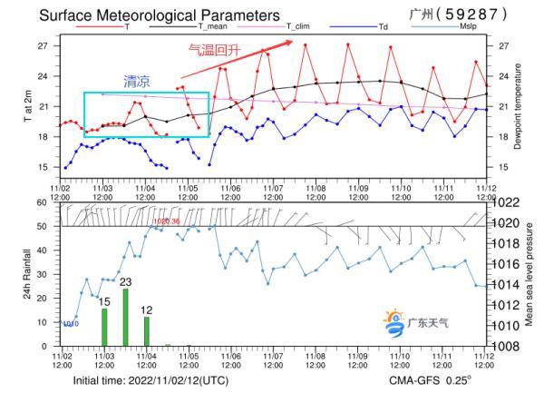 台风“僧格”消失，广东接下去的气候怎样？-3.jpg