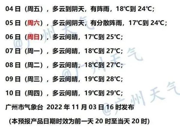 台风“僧格”消失，广东接下去的气候怎样？-4.jpg