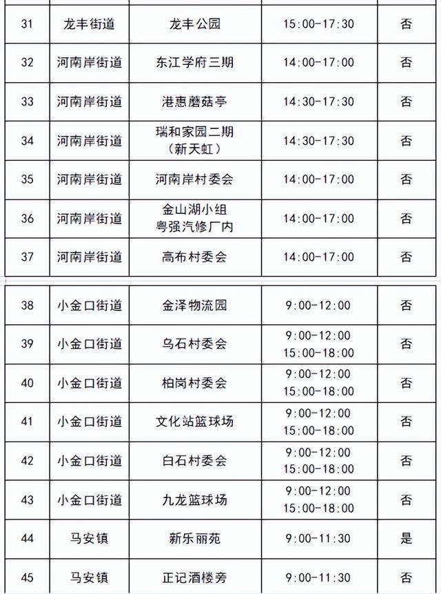 11月5日惠乡区展开核酸检测！设置59个免费采样面-3.jpg