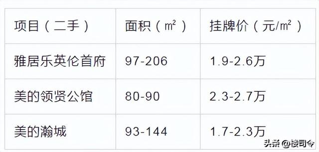 佛山楼市退潮后，闭于逆德北滘新乡的5个本相-19.jpg