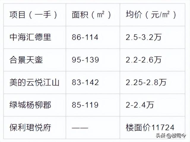 佛山楼市退潮后，闭于逆德北滘新乡的5个本相-15.jpg