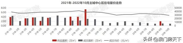 “银十”平平支民！10月珠海网签成交3967套！又重回跌势？-4.jpg