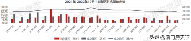 “银十”平平支民！10月珠海网签成交3967套！又重回跌势？-5.jpg