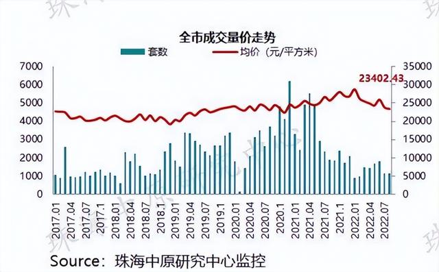 年夜跌43%！珠海唐家湾另有救吗？-21.jpg