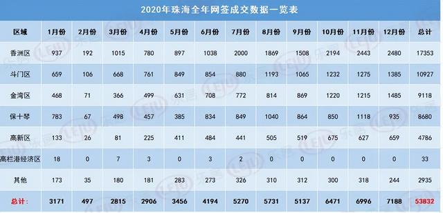 年夜跌43%！珠海唐家湾另有救吗？-22.jpg