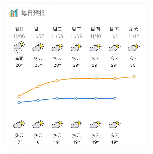 降温！降温！最下30℃！肇庆将来气候......-3.jpg