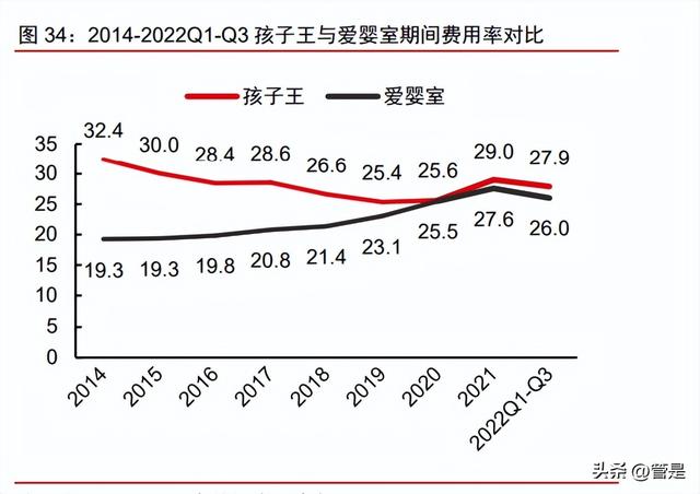 孩子王研讨陈述：母婴连锁龙头，齐渠讲运营、数字化赋能-7.jpg