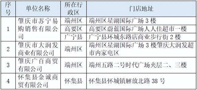 最下补助500元！肇庆市家电“以旧换新”举动去了→-2.jpg