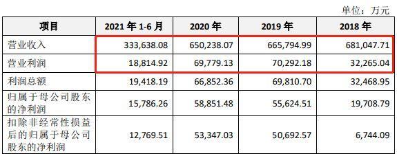 箭牌家居IPO：营支及利润下滑 上市前家属 分白数亿元 转娶风险-2.jpg