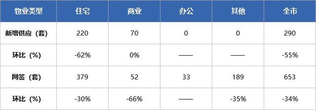 商品房成交653套！喷鼻海年夜桥正式通车！珠海7宗涉宅用天出让-1.jpg