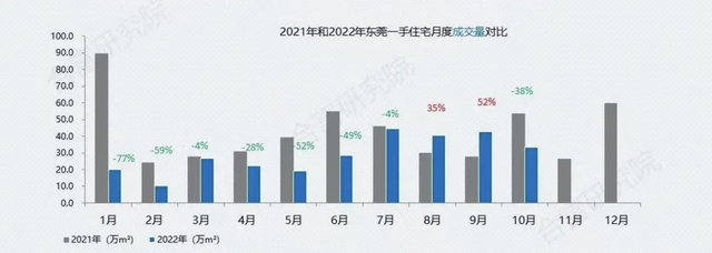 180天禁令有玄机！东莞购房第一要诀分明了-2.jpg