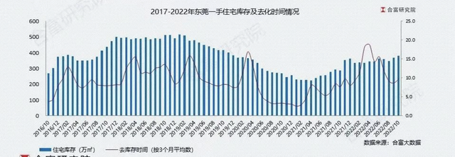 180天禁令有玄机！东莞购房第一要诀分明了-3.jpg