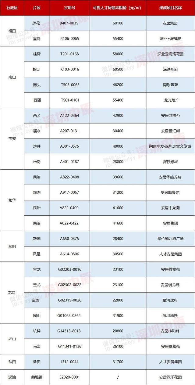 180天禁令有玄机！东莞购房第一要诀分明了-5.jpg