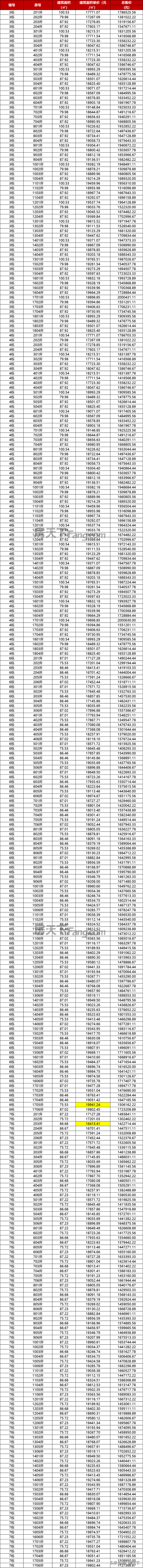 金湾4.3万！喷鼻洲4.7万！珠海最新788套房源存案价暴光-7.jpg