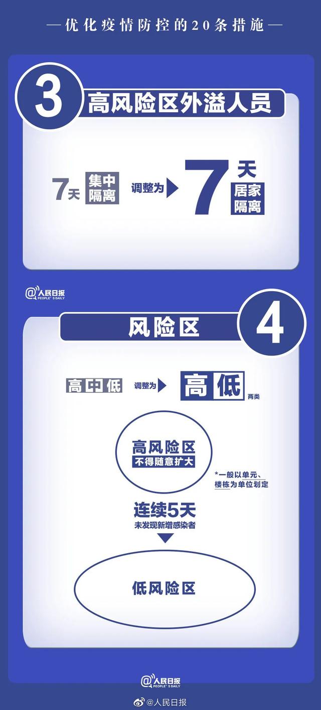 11月11日东莞市新冠肺炎疫情状况（附劣化防控20条及多镇街最新布告）-5.jpg