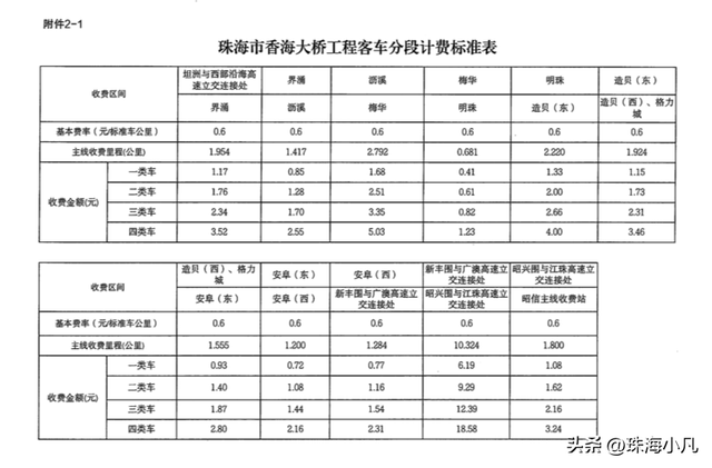 喷鼻海年夜桥正式通车！午后可通止！航展后免费-6.jpg